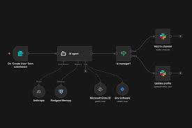 n8n – Screenshot 2